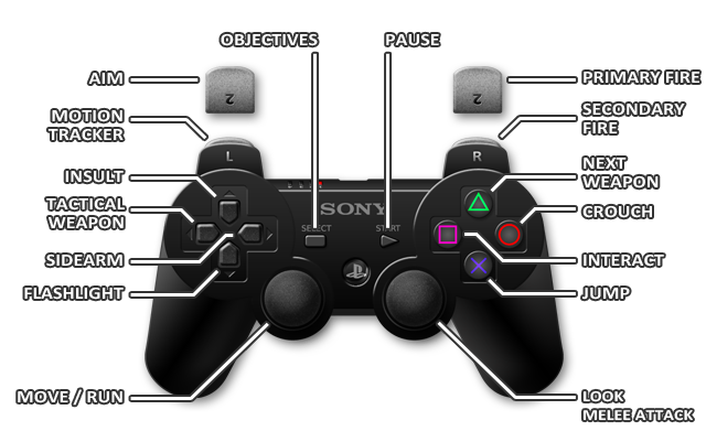 1 - PlayStation 3 - Controls - Aliens: Colonial Marines - Game Guide and Walkthrough