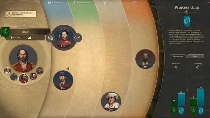 In the lower left corner you will find the diplomacy icon - Anno 1800: Diplomacy guide - Basics - Anno 1800 Game Guide