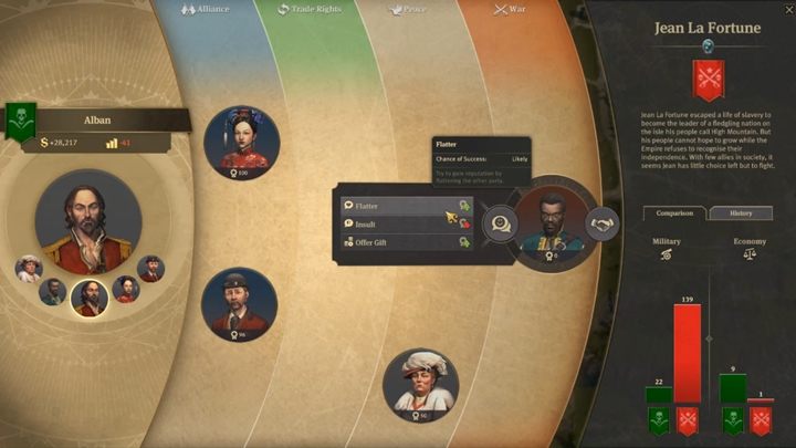 You can take several interacting actions with other factions - Anno 1800: Diplomacy guide - Basics - Anno 1800 Game Guide