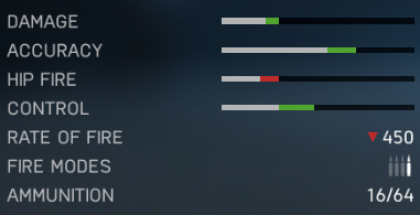 M1A1 Karabin - Rifles | Weapons in Battlefield V - Weapons - Battlefield V Guide