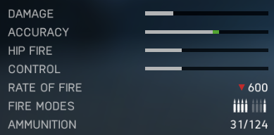 StG 44 - Rifles | Weapons in Battlefield V - Weapons - Battlefield V Guide