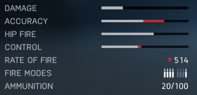 MP34 - SMG | Weapons in Battlefield V - Weapons - Battlefield V Guide