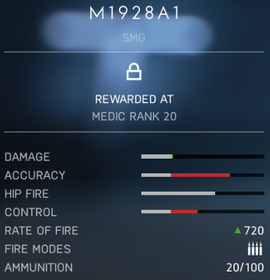 M1928A1 - SMG | Weapons in Battlefield V - Weapons - Battlefield V Guide