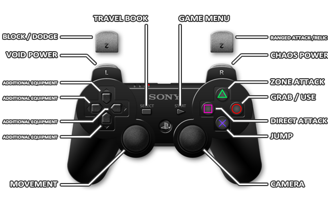 1 - PS3 - Controls - Castlevania: Lords of Shadow 2 - Game Guide and Walkthrough