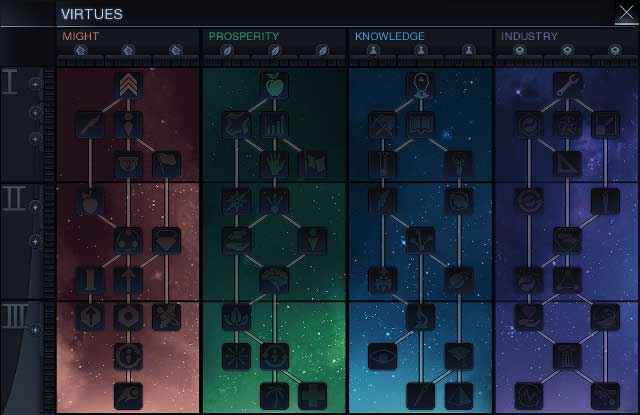 Virtues have supplanted the trees of social systems of the previous installments - Virtues - Sid Meiers Civilization: Beyond Earth - Game Guide and Walkthrough