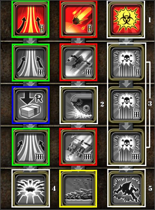 Magnetic Satellite - after you marked a place to use this power, a sucking radius of enemy vehicles, ships, planes and helicopters appears - Soviets - Special powers - Soviets - Command & Conquer: Red Alert 3 - Game Guide and Walkthrough