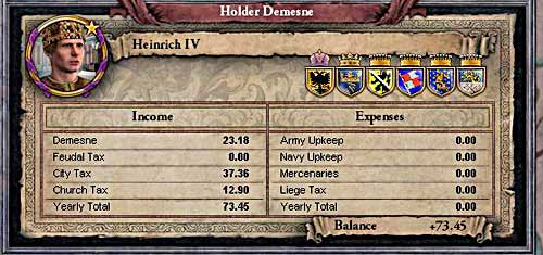 Information about incomes you may receive by clicking into the shield of one of your lands. - Problem? - Economy - Crusader Kings II - Game Guide and Walkthrough