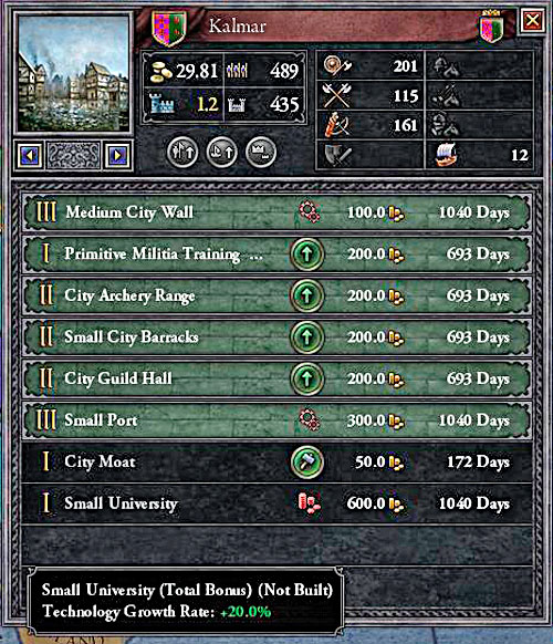 University is expensive, but sometimes profitable. - How does it work? - Technology - Crusader Kings II - Game Guide and Walkthrough
