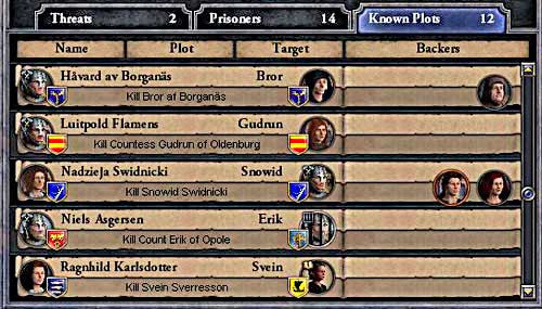 If the spymaster is good, all things will be visible. - Ambitions and conspiracies - Intrigues - Crusader Kings II - Game Guide and Walkthrough