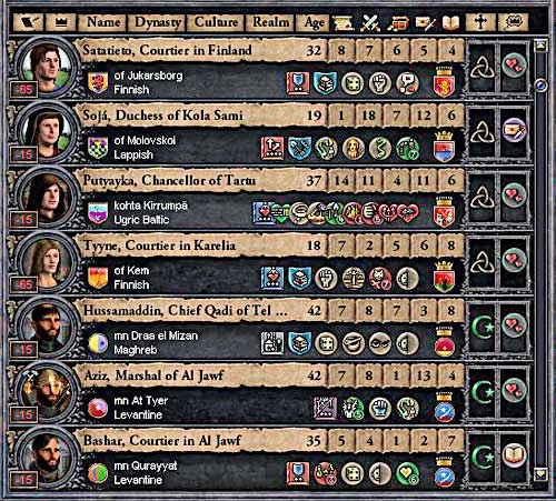Bringing up the descendant as a pagan can have curious effects. - Problem? - Religion - Crusader Kings II - Game Guide and Walkthrough