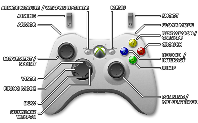 1 - Xbox 360 - Controls - Crysis 3 - Game Guide and Walkthrough