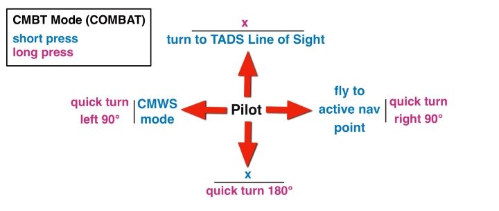 CMWS (Common Missile Warning System) mode - DCS AH-64D Apache: George AI Helper - how to use AI crew member? - Basics - DCS AH-64 Apache Guide