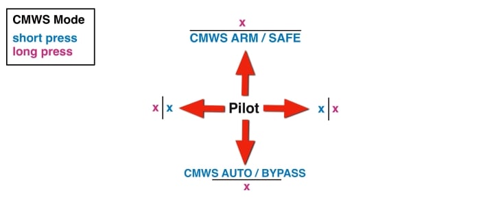 2 - DCS AH-64D Apache: George AI Helper - how to use AI crew member? - Basics - DCS AH-64 Apache Guide