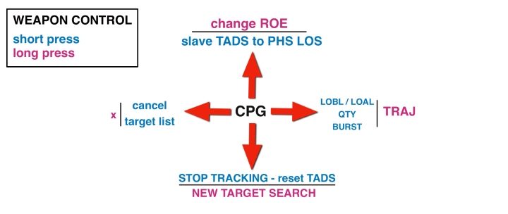 3 - DCS AH-64D Apache: George AI Helper - how to use AI crew member? - Basics - DCS AH-64 Apache Guide