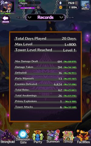 You can check your stats in Current Records - Disgaea RPG: Facilities - Basics - Disgaea RPG Guide