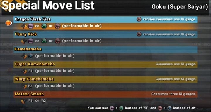 1 - Goku (Super Saiyan) | Characters - Characters - Dragon Ball FighterZ Game Guide