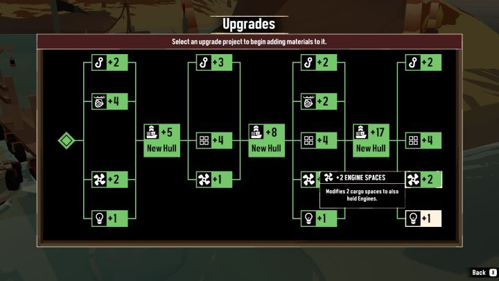 In Dry Dock and Floating Dock you will be able to modify the ship's hull to unlock slots for specific equipment and increase the capacity of the cargo hold - Dredge: Tips and Tricks - Basics - Dredge Guide