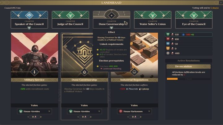 This is a relatively difficult task to win through the Dune Governorate - Dune Spice Wars: Victory conditions - best ways to win - Basics - Dune Spice Wars Guide