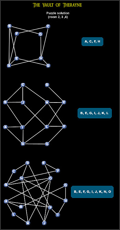 1 - The Vault of Therayne - Maps - Dungeon Siege II: Broken World - Game Guide and Walkthrough