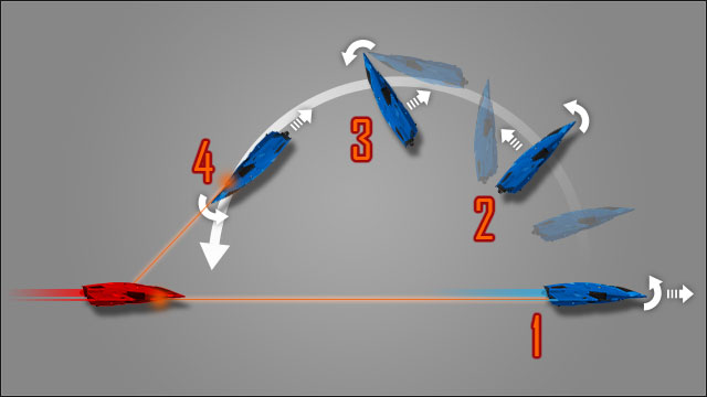 This works the best when someone is tailing you and some quick decisions have to be made - Basic maneuvers - Fight and Weaponry - Elite: Dangerous - Game Guide and Walkthrough