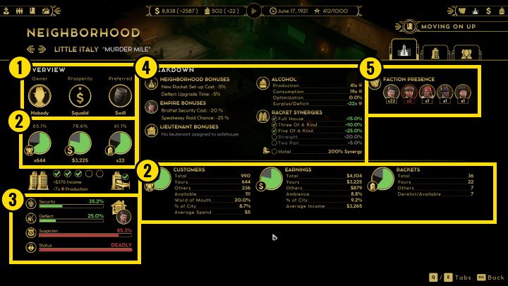 You'll also find two tabs that contain the lists of businesses that operate here - Empire of Sin: Neighborhood - management and control - Basics - Empire of Sin Guide