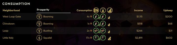 Matching the proper alcohol is important if you want to attract customers. - Empire of Sin: Rackets - kinds, types & how to open them - Basics - Empire of Sin Guide