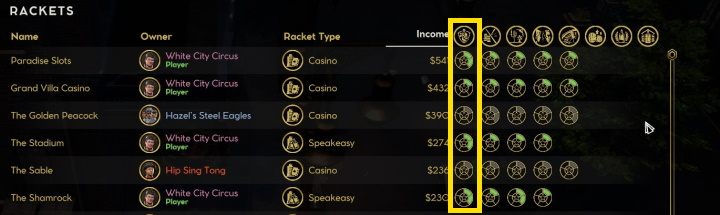 To make an improvement, go to the buildings tab in your neighborhood and select the property - Empire of Sin: beginners tips - Basics - Empire of Sin Guide