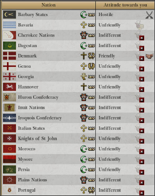 Minor countries can be a very good trade partners - Game Mechanics - Country and the Government - Types of countries - Country and the Government - Empire: Total War - Game Guide and Walkthrough