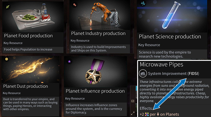 FIDSI are the basic means needed to develop your empire. Many buildings provide bonuses to a certain branch, but only a few grant greater yields of all five resources (an example of an improvement in the bottom right corner). - FIDSI and Approval in Endless Space 2 - Gameplay basics - Endless Space 2 Game Guide