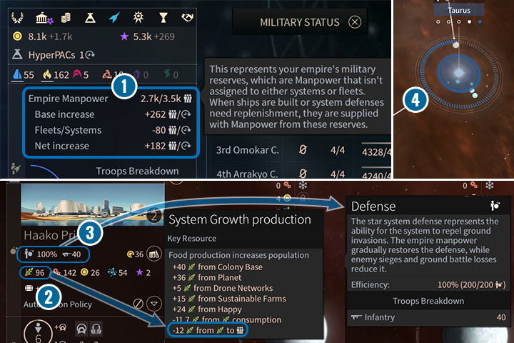 Manpower is the numeric value represented by the icon with 3 people - Manpower in Endless Space 2 - Gameplay basics - Endless Space 2 Game Guide