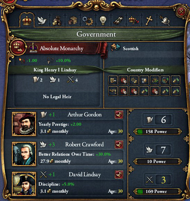 A good ruler is a half of success - The Sovereign - Administration - Europa Universalis IV - Game Guide and Walkthrough