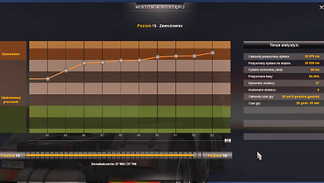 The main panel ([Escape]) available in the players profile allows you to check the progress history where a diagram displays the number of EXP points gained for various orders, total number of kilometers and other statistic data - ETS2: Experience - Driver Guide - Driver - Euro Truck Simulator 2 Game Guide