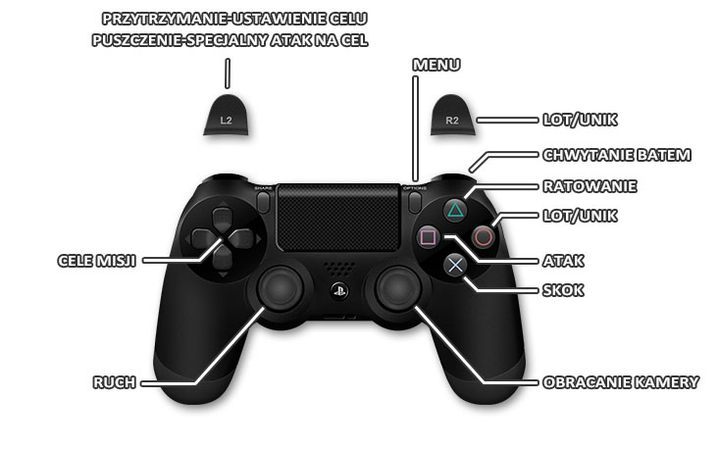 1 - Controls in Extinction - Appendix - Extinction Game Guide