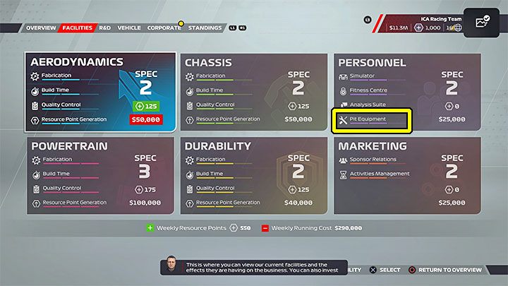 How to unlock: Upgrade Pit Crew Equipment to the max level in My Team - F1 22: Trophies / Achievements - list of all, trophy guide - Trophy Guide - F1 22 Guide