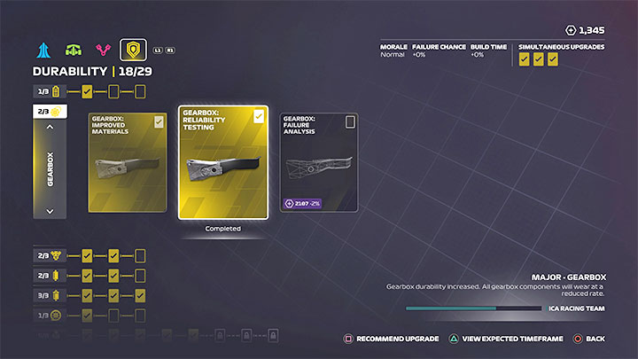 The projects in this category increase the durability of your drive unit and gearbox components - F1 22: Career Research Projects - which are the best? - FAQ - F1 22 Guide