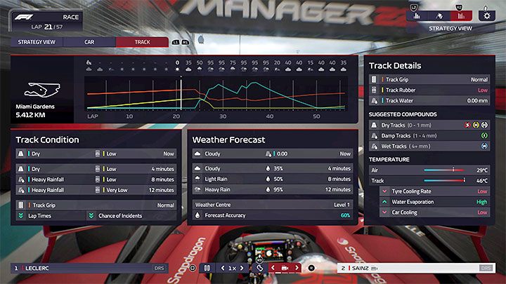 The Track tab , shown in the picture above, is the best choice when you need to check the weather - F1 Manager 2022: Weather changes and forecast - how to check and how to adapt? - FAQ - F1 Manager 2022 Guide