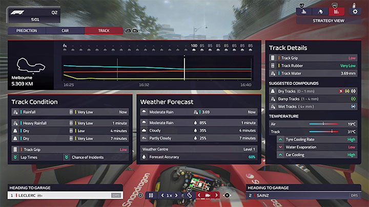 There are two things that may interrupt you during qualifications and which can result in poor statistics or being eliminated early in Q1/Q2 - F1 Manager 2022: Qualifying - description, strategy - Race weekend - F1 Manager 2022 Guide