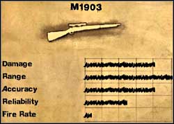 M1903 - Primary weapons - Weapons - Far Cry 2 - Game Guide and Walkthrough