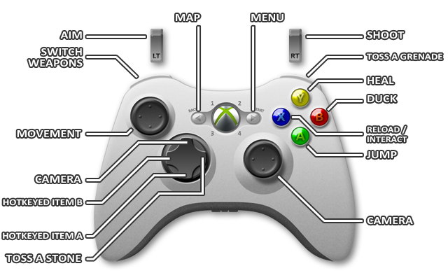 What Are The Controls for Demon Fall on Xbox Controller