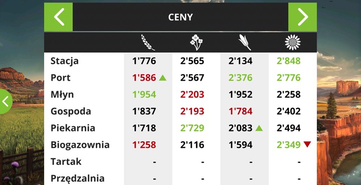 Prices can change, the green color is for good prices that are above average - Statistics and profitability | For Beginners - For Beginners - Farming Simulator 18 Game Guide
