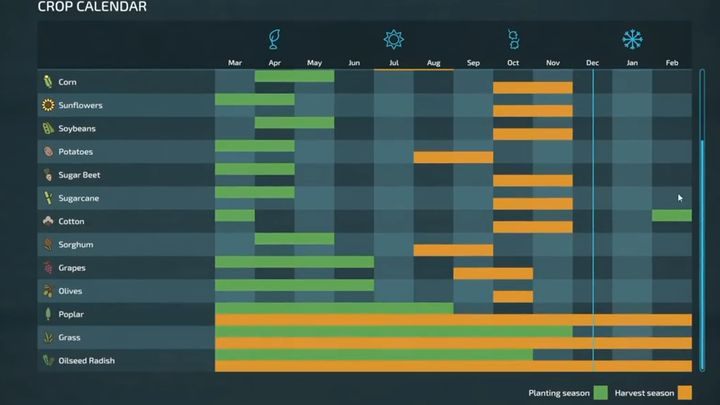 Farming Simulator 22 ploughs its own path into new fields - The Scottish Sun The