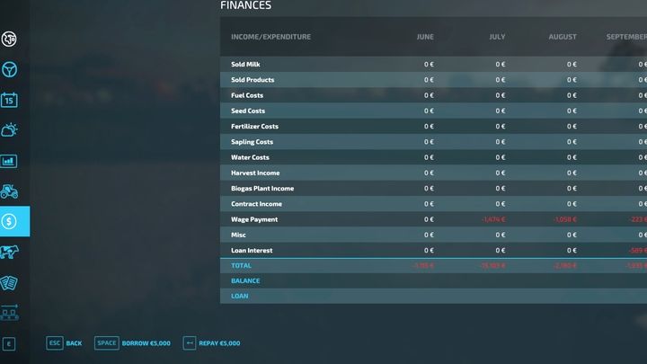 To get a loan and repay it, you have to open the menu (Esc) and select the coin icon - Farming Simulator 22: Bank and loan - Farming Simulator 22: Basics - Farming Simulator 22 Guide