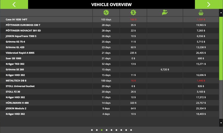 Machine exploitation window - Store, modifying and exploiting your machines - For beginners - Farming Simulator 17 Game Guide