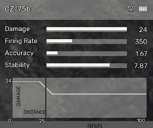 CZ-75b - All Weapons in Fear the Wolves - Equipment - Fear the Wolves Game Guide