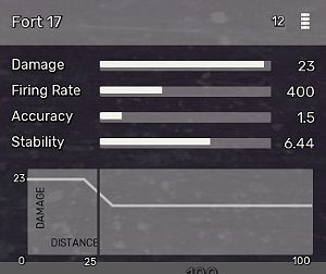 Fort 17 - All Weapons in Fear the Wolves - Equipment - Fear the Wolves Game Guide
