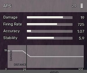 APS - All Weapons in Fear the Wolves - Equipment - Fear the Wolves Game Guide