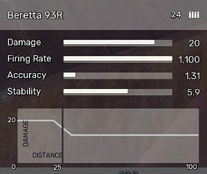 Beretta 93R - All Weapons in Fear the Wolves - Equipment - Fear the Wolves Game Guide