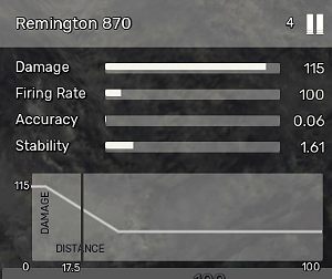 Remington 870 - All Weapons in Fear the Wolves - Equipment - Fear the Wolves Game Guide