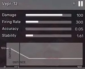 Vepr-12 - All Weapons in Fear the Wolves - Equipment - Fear the Wolves Game Guide