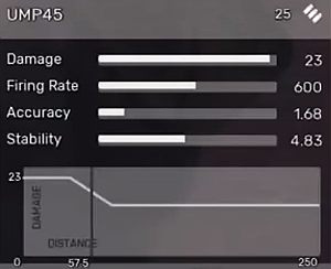UMP45 - All Weapons in Fear the Wolves - Equipment - Fear the Wolves Game Guide
